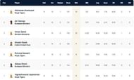 Hungary T10 League Highest Wicket-takers